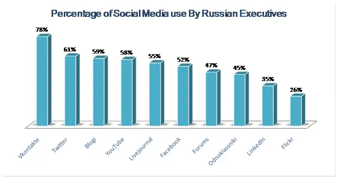 Russian Media Who 4