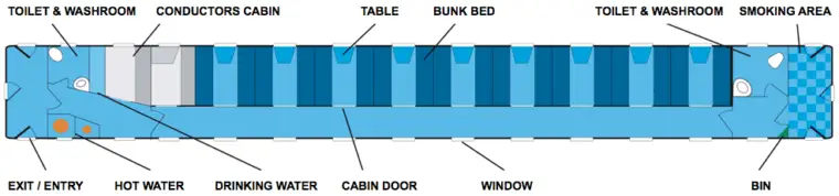 trans siberian carriage setup