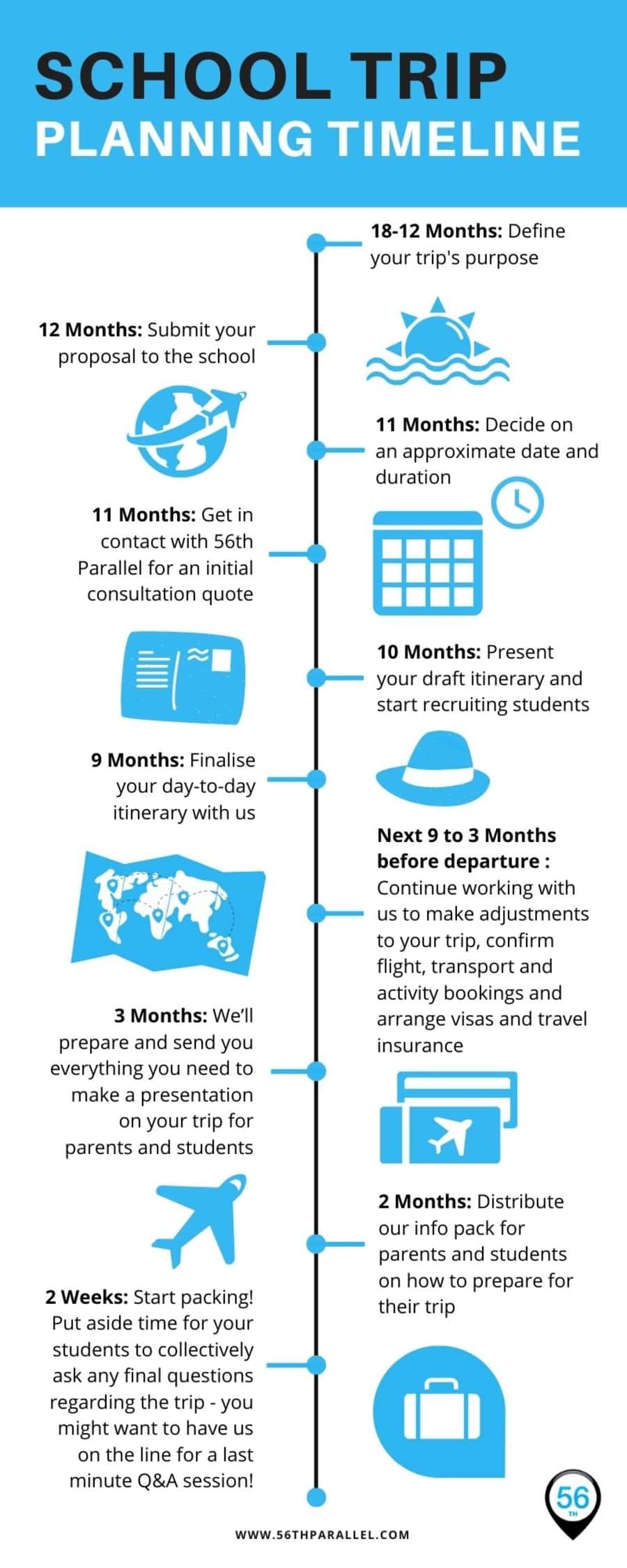 Time line for planning an Educational tour to Russia